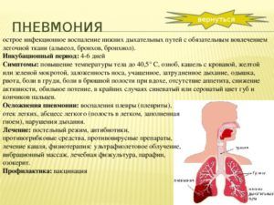 Инфекционная пневмония