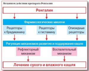  Фармакологическое действие