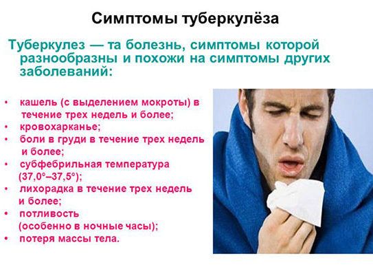 Характерные-симптомы-туберкулеза