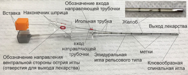 Схема иглы 