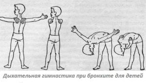 Дыхательная гимнастика, показанная детям при бронхите