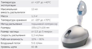 Компрессорный ингалятор B.Well WN-117