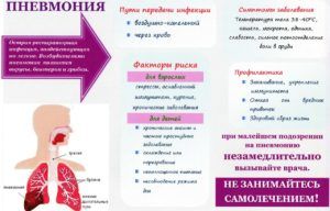 Почему опасна пневмония