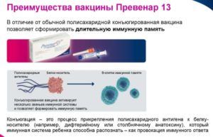 Превенар 13 для профилактики пневмонии