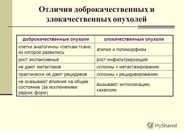 Злокачественные и доброкачественные новообразования легких