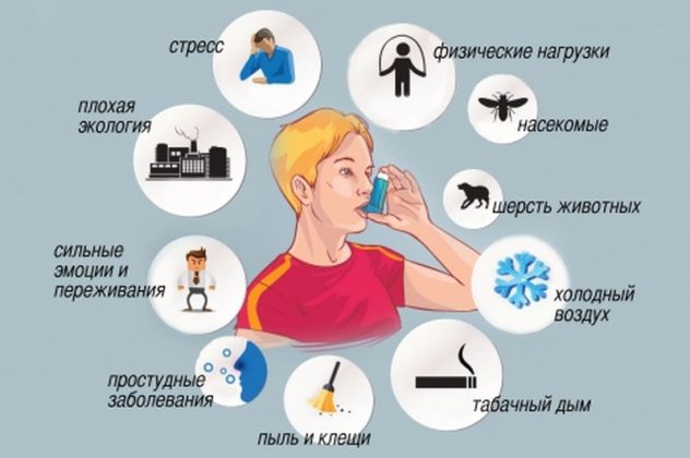 Причины по которым может возникнуть астма у детей