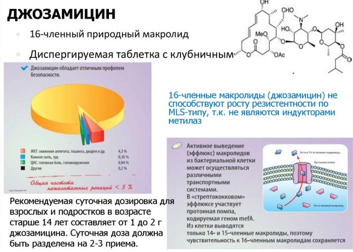 Джозамицин